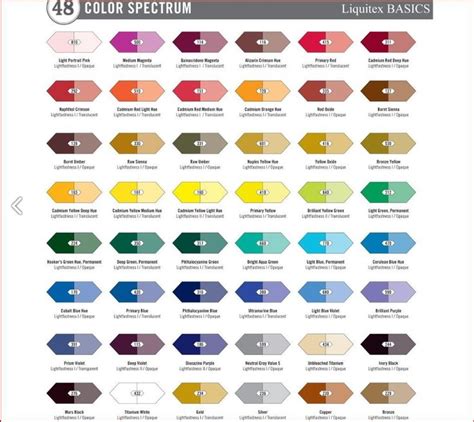 liquitex acrylic paint density chart